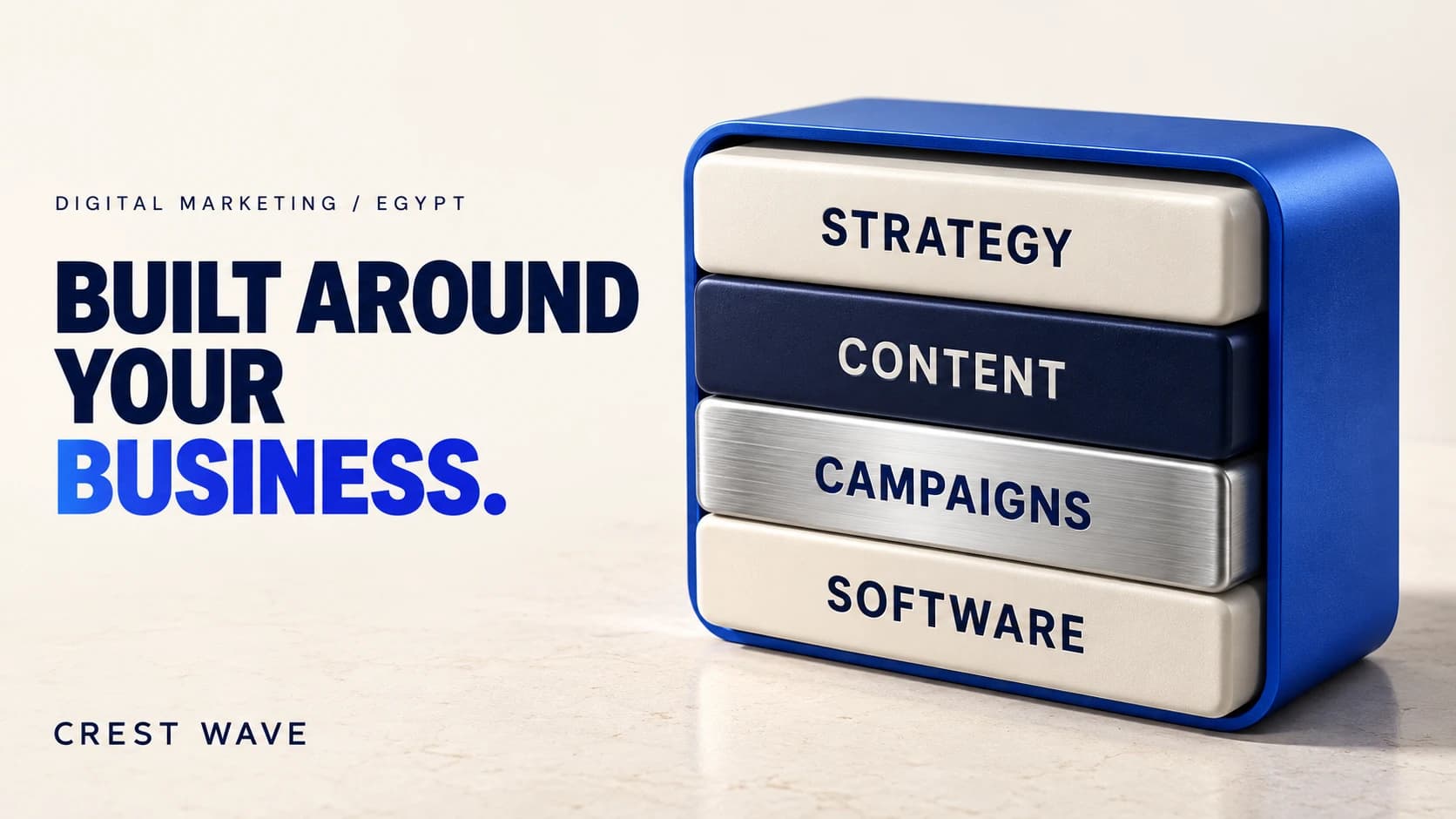 Marketing service map connecting content and advertising with a website and customer follow-up